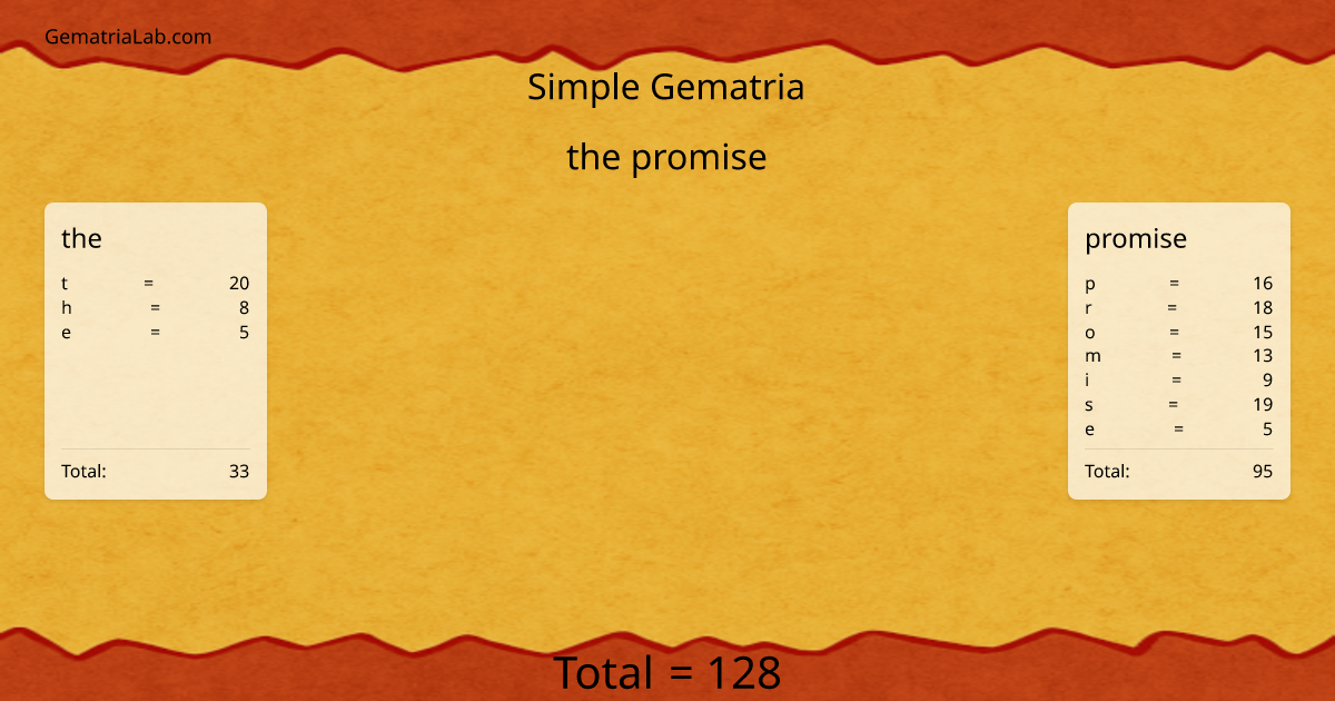 the promise in simple Gematria